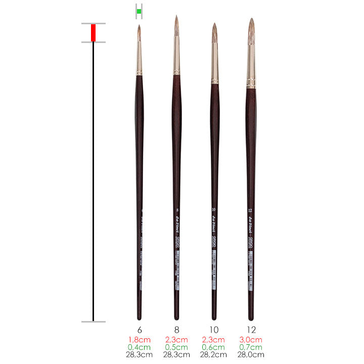 da Vinci Round Brush Grigio Synthetics 7795 | various sizes — image 4