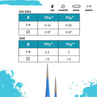 Detail brush PRINCETON Select Spotter synthetic hair